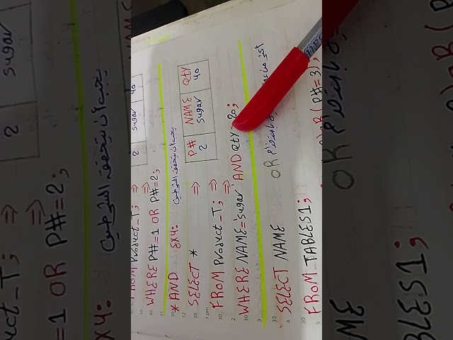 SQL 1 (مقالي) | Data Base 