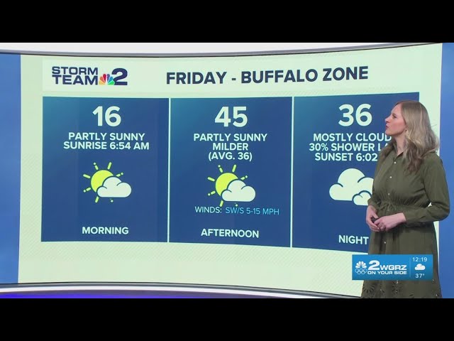 Storm Team 2: Partly sunny Friday afternoon