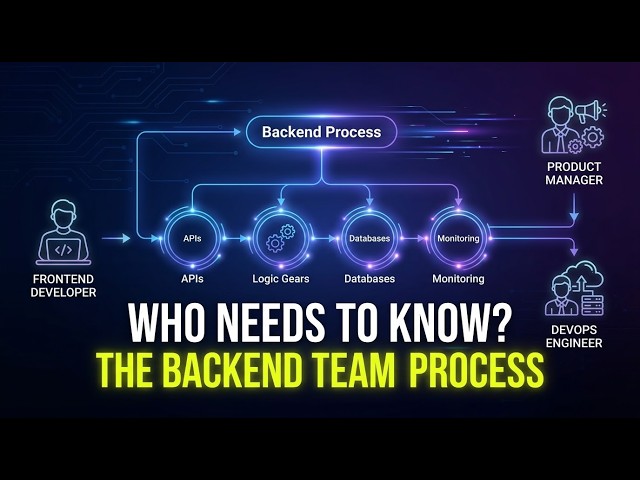 Backend Development Process Explained in 8 mins | From API to Database & Production
