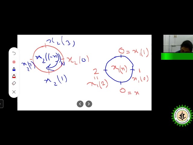 Multiplication of Two DFTs & Circular Convolution