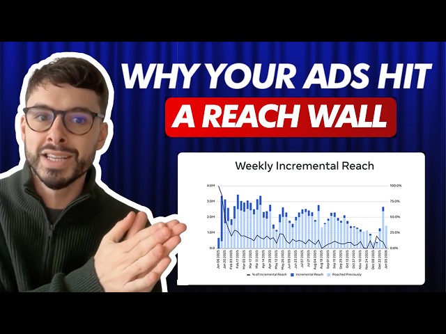 The Persona Mastermind: How Top 1% DTC Brands Drive Incremental Reach on Meta | Episode 69