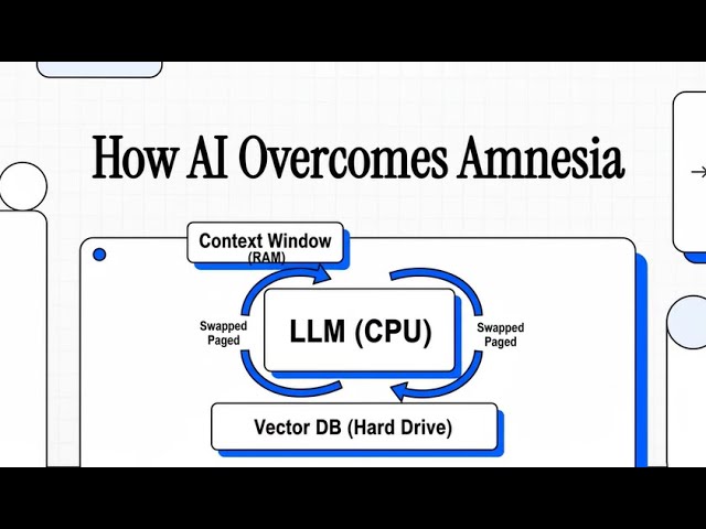 Agentic Patterns #17: MemGPT | Infinite Context & OS-Level Memory | Overcome AI Amnesia