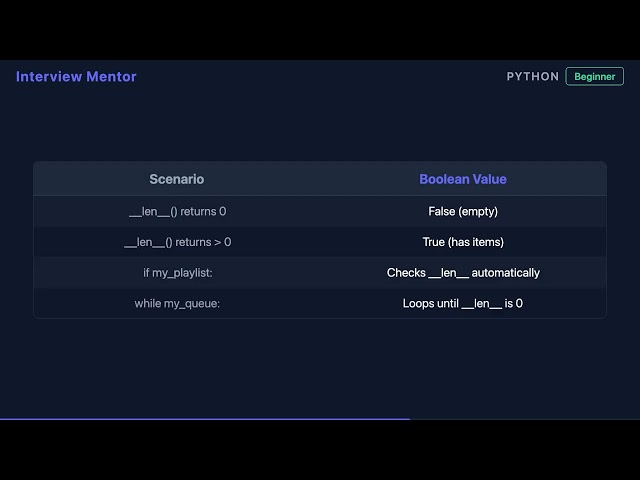 Python __len__ Method Explained in 90 Seconds
