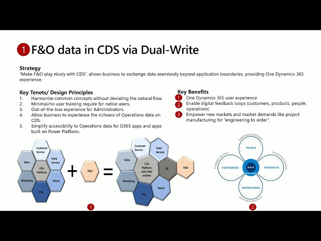 Common Data Service with Dynamics 365 Finance and Operations