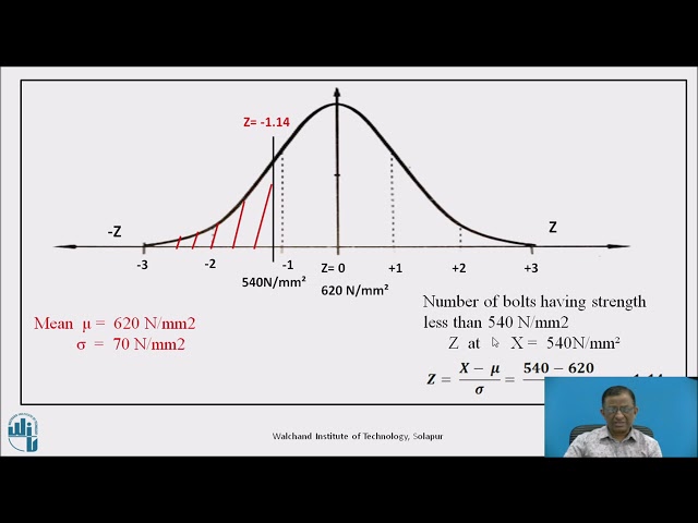 Statistical Considerations in Design-Part V