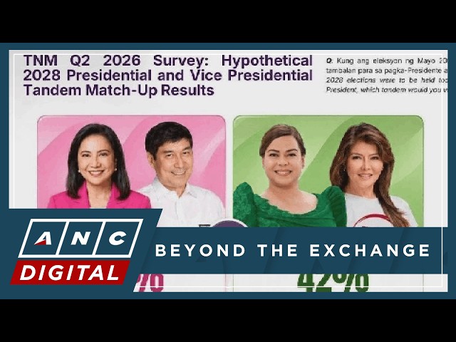 Rye: Robredo-Tulfo tandem in ‘dead heat’ with Duterte-Marcos in OCTA survey | ANC