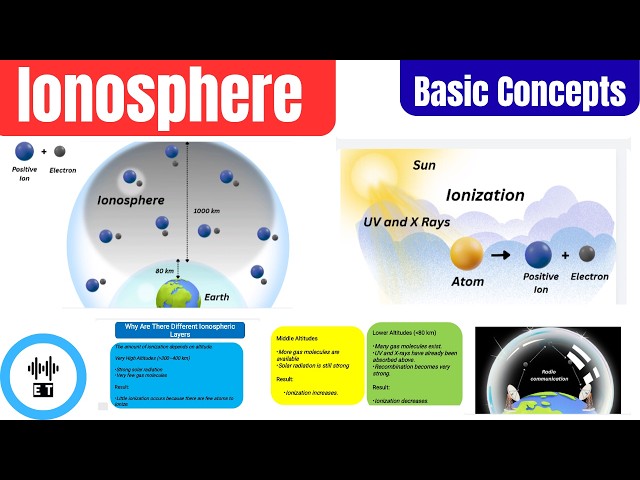 Ionosphere | Basic Concepts