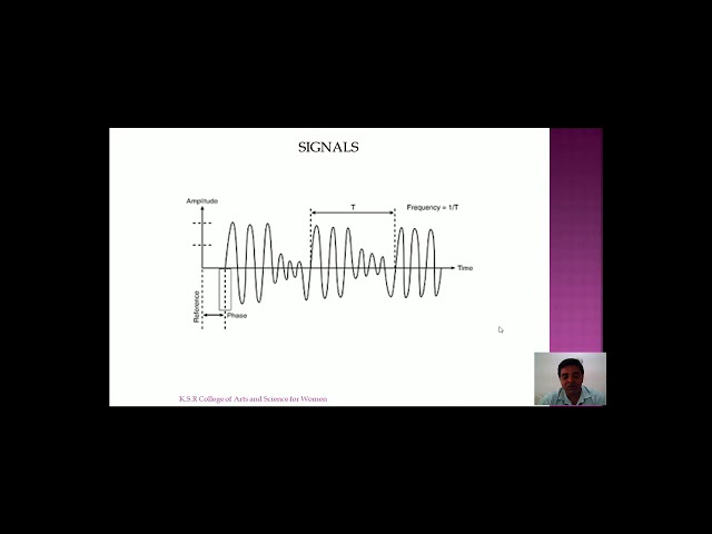 LCS : Mobile Computing Unit I | Mr. G. Anwar Basha | Computer Science