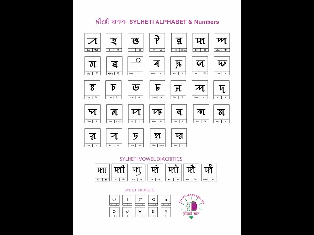 Learn to Write the Sylheti Alphabet – Syloti Nagri Handwriting Technique