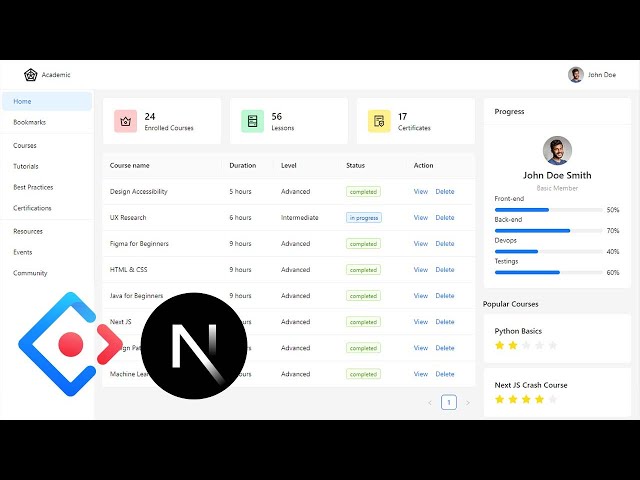 Admin panel using antd design and NEXT JS