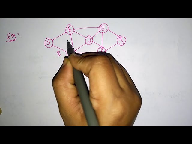 Prim's Algorithm | Minimum Spanning tree | MST | DAA | Lec-26 | Bhanu Priya
