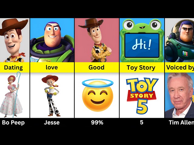 Comparison: Woody vs Buzz vs Lilypad l Toy Story 5