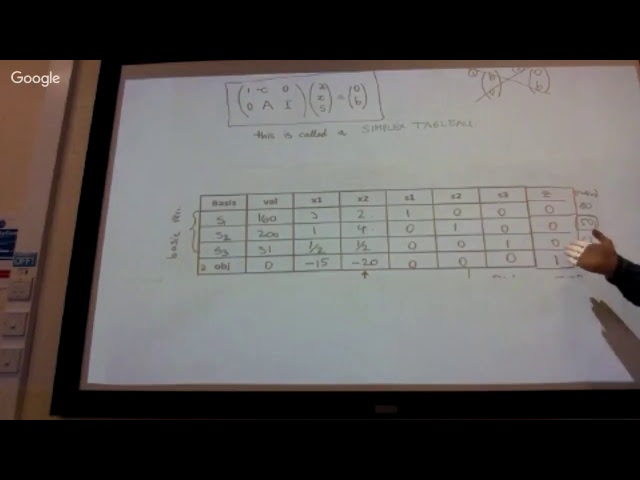 ORFM Lecture 1: Simplex Method Revision