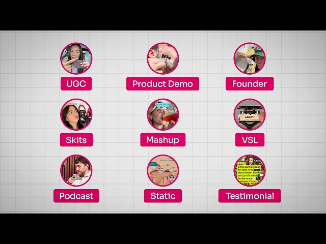 Every Ad Creative Type EXPLAINED