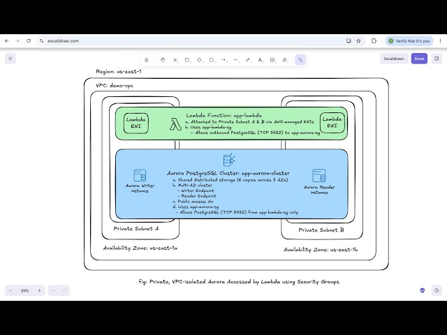 Secure Serverless Architecture: AWS Lambda with Private Aurora PostgreSQL (Multi-AZ)