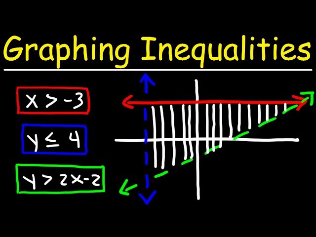 Graphing Systems of Linear Inequalities