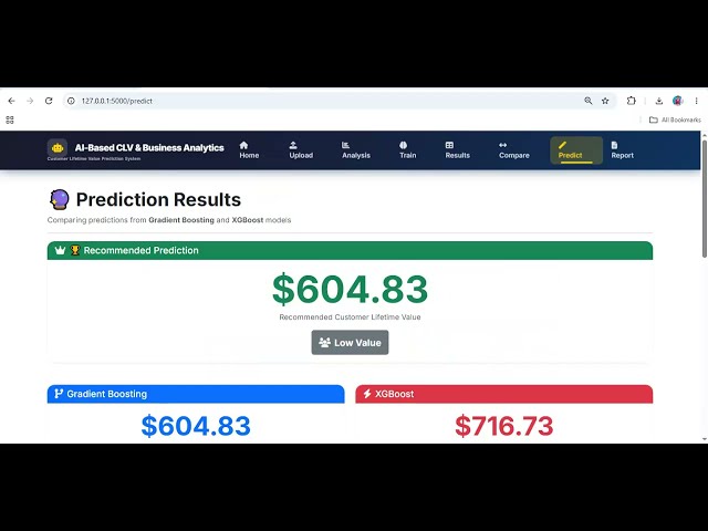 AI-Based Customer Lifetime Value Prediction and Business Analytics System | Python AI Project