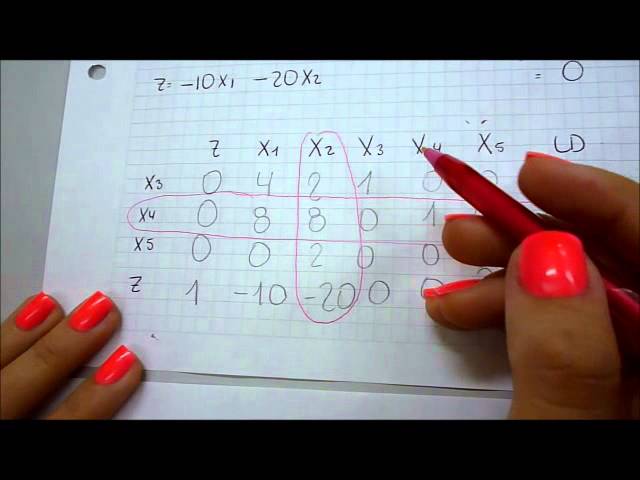 metodo simplex maximización ute-vargas-malavé-vega.wmv