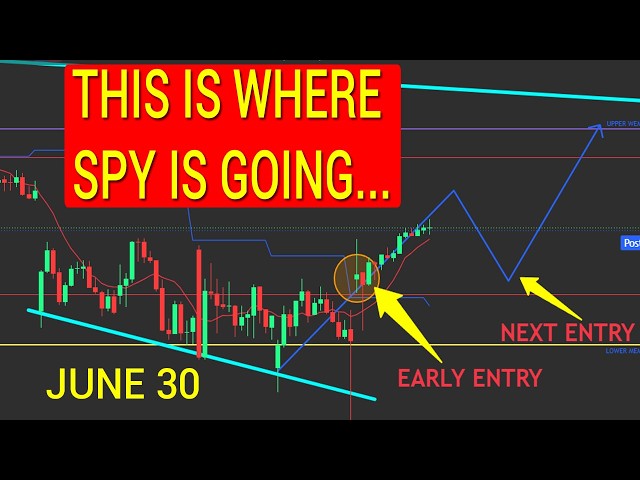 do NOT overthink what the SPY is doing.