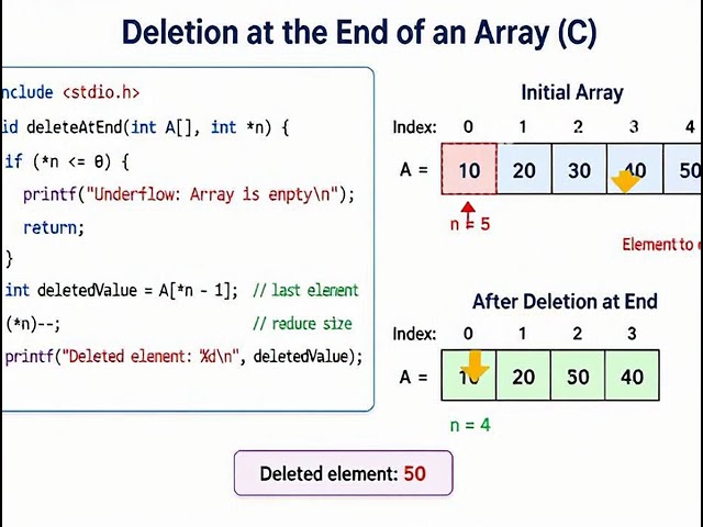 Array Deletion at the End in C | O(1) Time Complexity 🚀