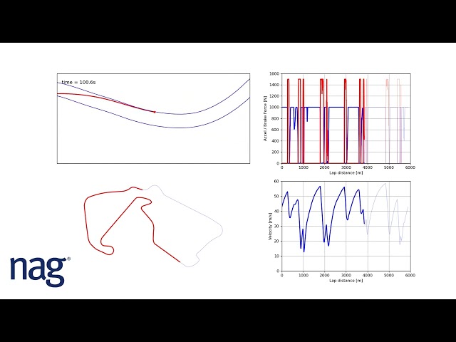 Optimizing Lap Time Simulation (Silverstone Race Track)