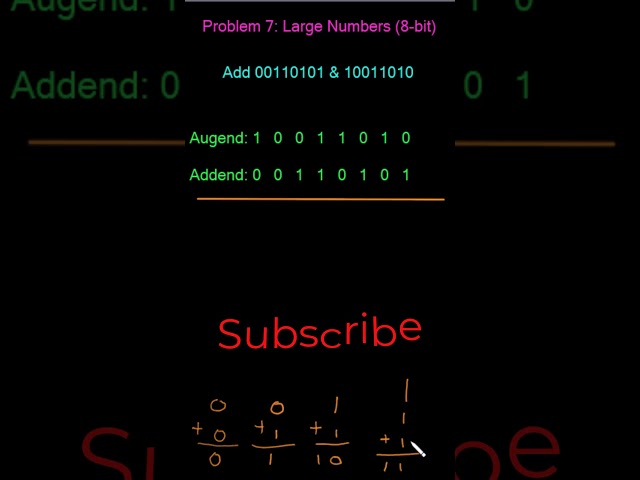 💻 Binary Addition of 8-Bit Numbers | 10011010 + 00110101 = 11001111 Explained #digitallogic #maths