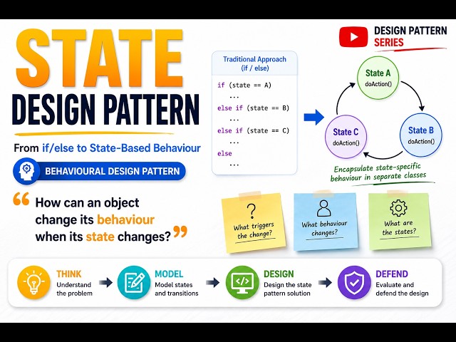 Mastering the State Design Pattern