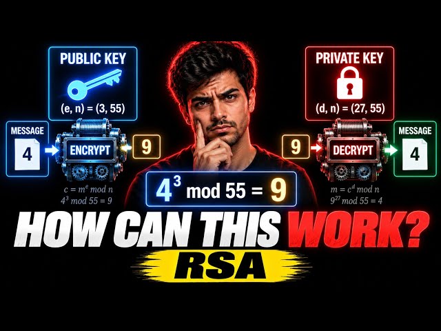 How does RSA works in end-to-end encryption #techexplained #softwareengineering 