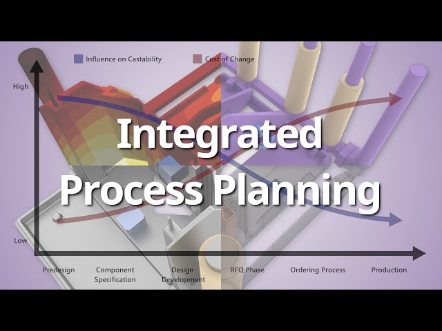 Benefits of Integrated Process Planning