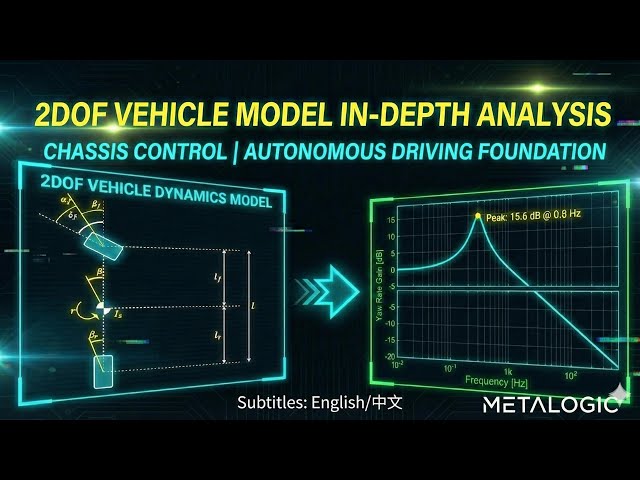 Ep 3_Coding Vehicle Dynamics: The Bicycle Model Explained | Python Simulation