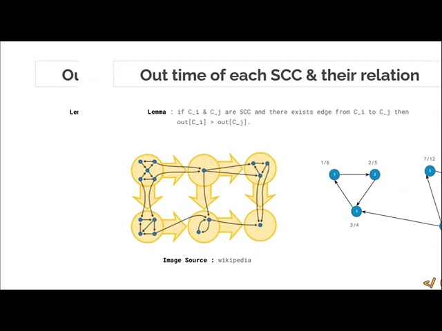 L22: Kosaraju's algorithm for Strongly Connected Components Part1 |Graph Theory Part 1 |Codeofficial
