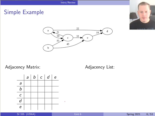Unit 6 Class 23: Graph algorithms intro