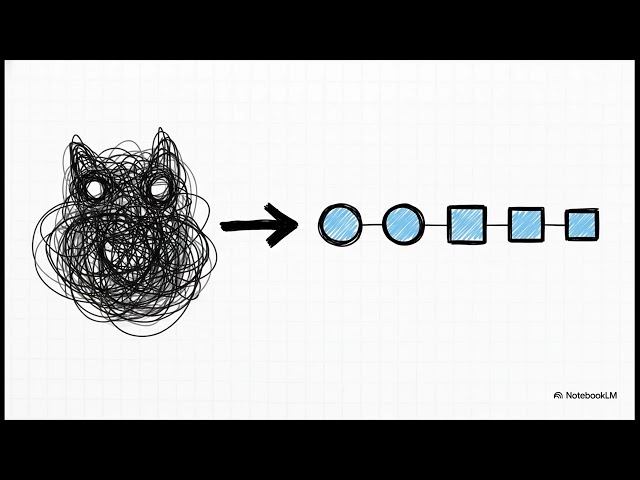 Algorithms — Dynamic Programming Finally Explained