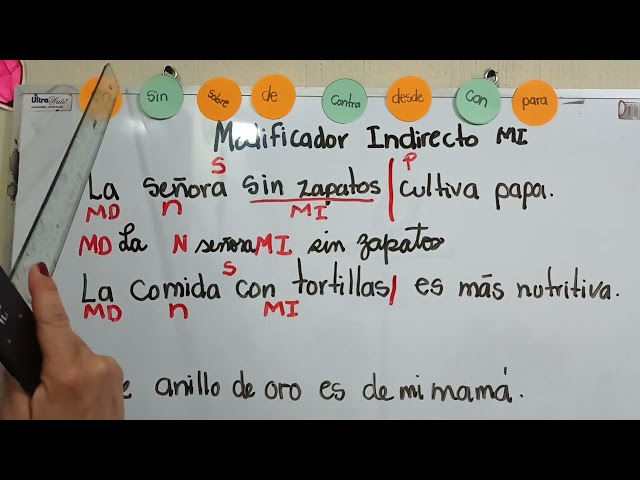 Modificador Indirecta