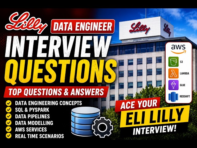 AWS Cost Alerts Configuration | Eli Lilly Question