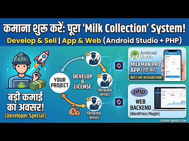 Start Your Own SaaS Business: Milkman Pro | Dairy Management Software in Android Studio & WordPress
