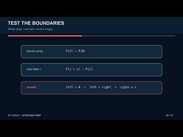 Prefix Sums Explained: O(1) Range Queries + Subarray Sum