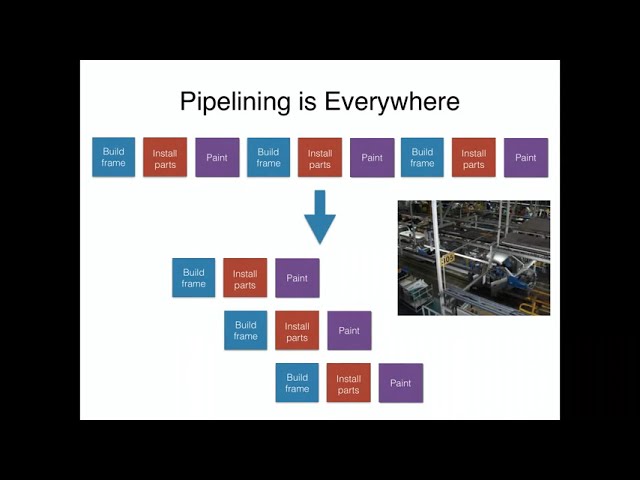 Advanced Computer Architecture S21 - Lecture 11
