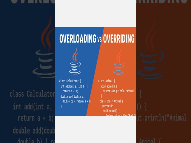👉 Overloading vs Overriding in Java | Easy Explanation in 60 Seconds 🚀
