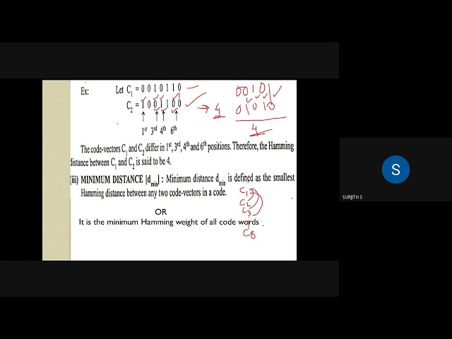 Hamming codes,Hamming weight,Hamming distance dmin ITC in malayalam