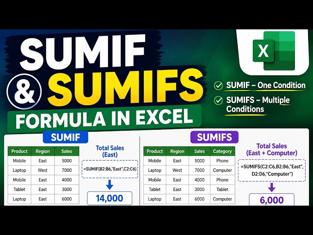 SUMIF & SUMIFS Formula in Excel | Excel SUMIF & SUMIFS Tutorial for Beginners | Excel Tutoring 
