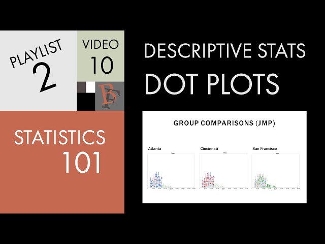 Statistics 101: Descriptive Statistics, Dot Plots