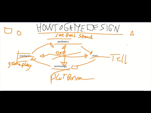 How to Game Design ( in Theory ) || Game Design Basics Explained for Beginners