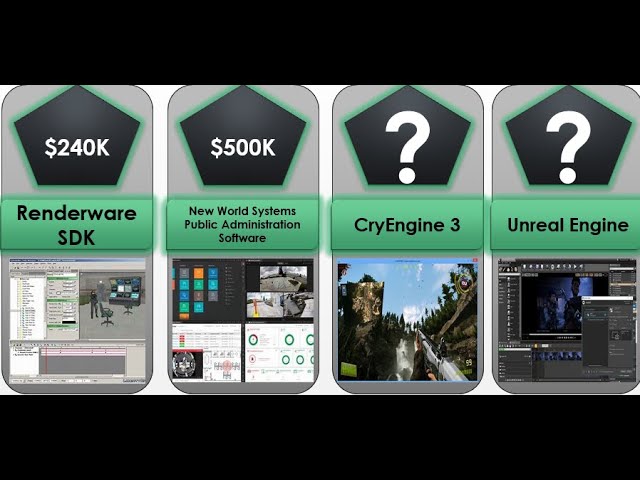 Comparison: Most Expensive Software Sold Ever| Worlds Most Expensive Software Sold Ever| #DataDose