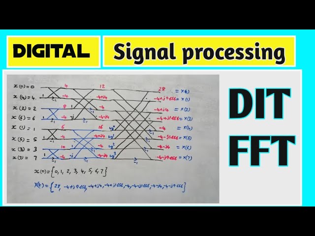 DIT FFT | 8 point | Butterfly diagram