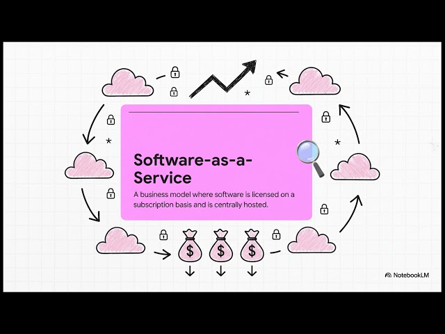 Django URL Shortener with Payment Gateway & Analytics | Complete SaaS Project with Source Code