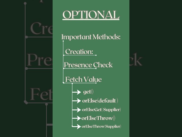Java: Optional #softwareengineer