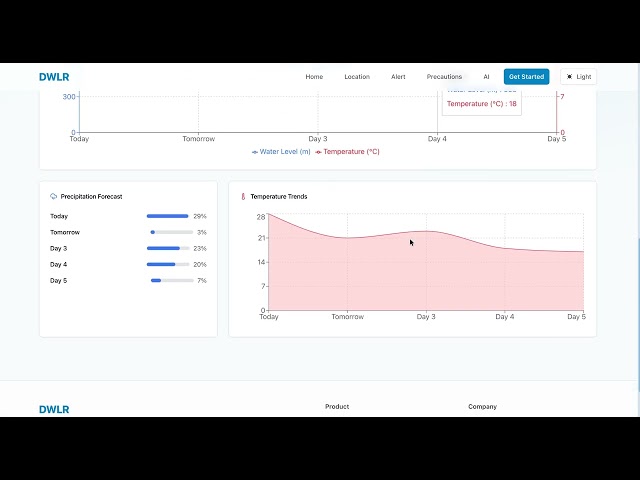 Real time Groundwater resource evaluation using DWLR data | SIH 2025 Submission | Team: DHRISK |