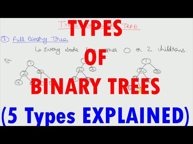 Types of  Binary Tree [5 types]