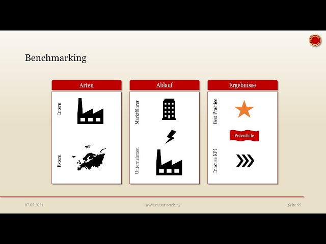 Benchmarking - 👨🏼‍🎓 SIMPLY EXPLAINED 👩🏼‍🎓